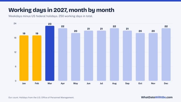 How Many Working Days Are in 2027? Month-by-Month Count