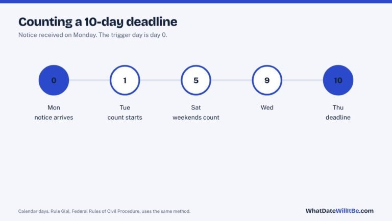 How to Count Days for a Deadline (Without Being Off by One)