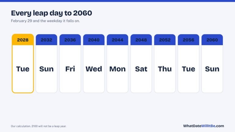 Leap Years Explained: The Rule and Every Leap Day to 2060