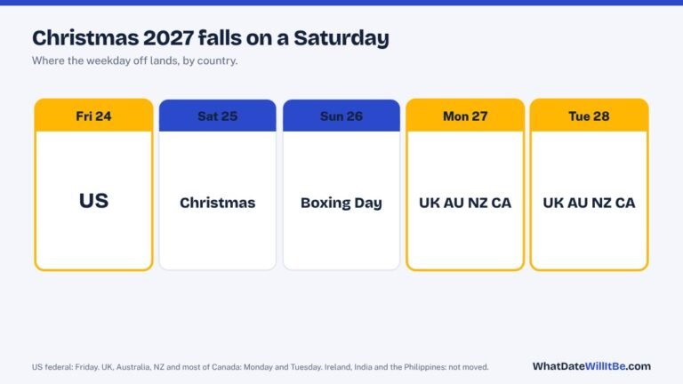 When a Public Holiday Falls on a Weekend: The Rules in 13 Countries